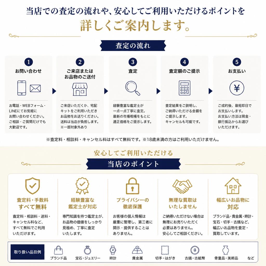 査定の流れと安心のサービス