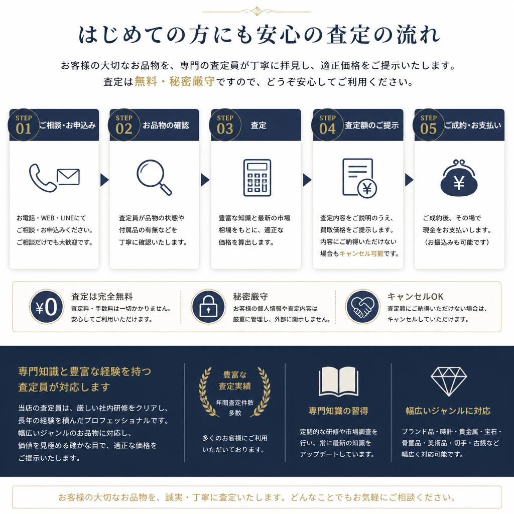 査定過程の説明