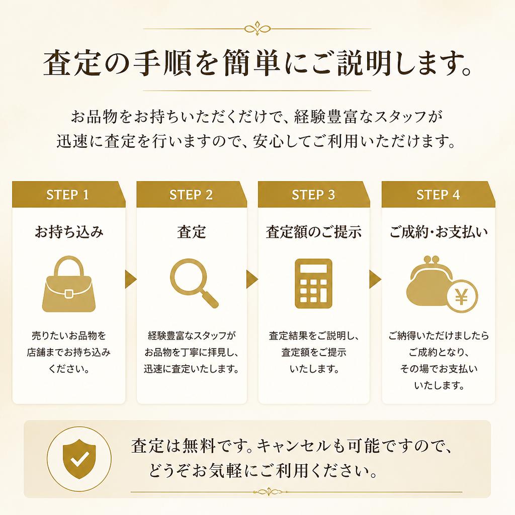 査定の流れ