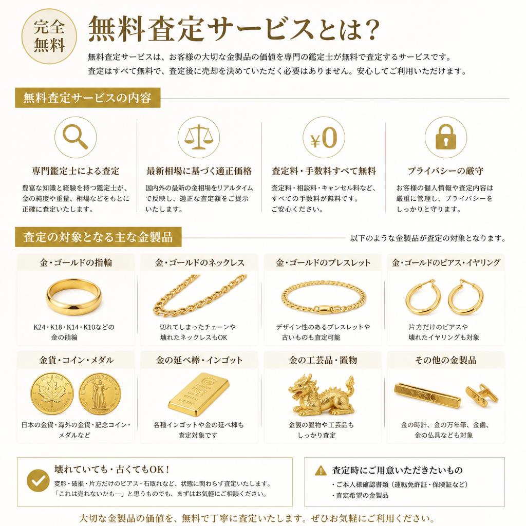 無料査定サービスの詳細