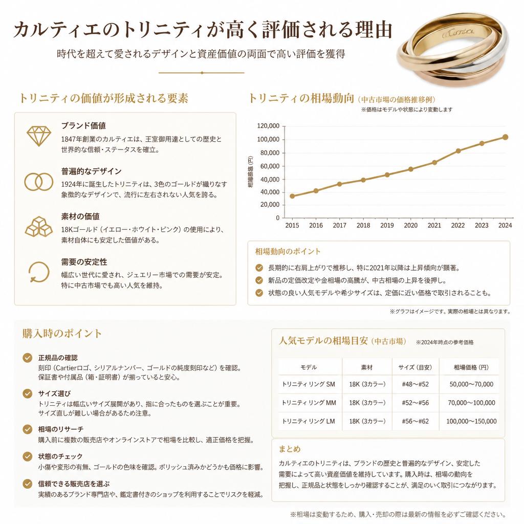 トリニティの価値を知る