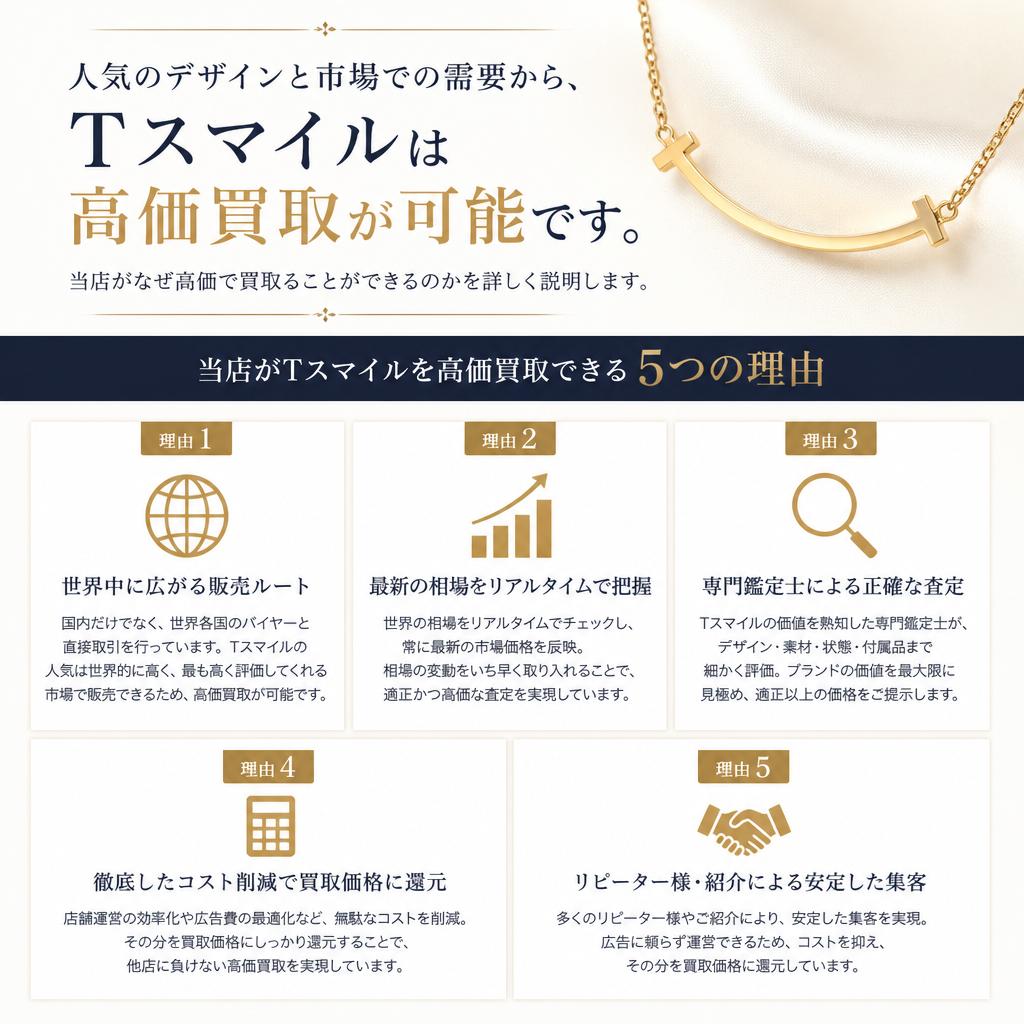 高価買取の理由