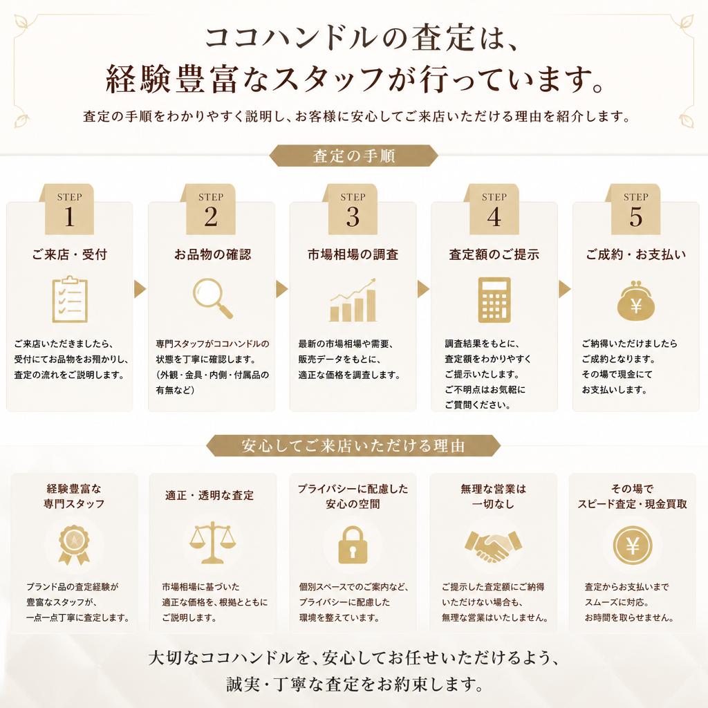 査定の流れ