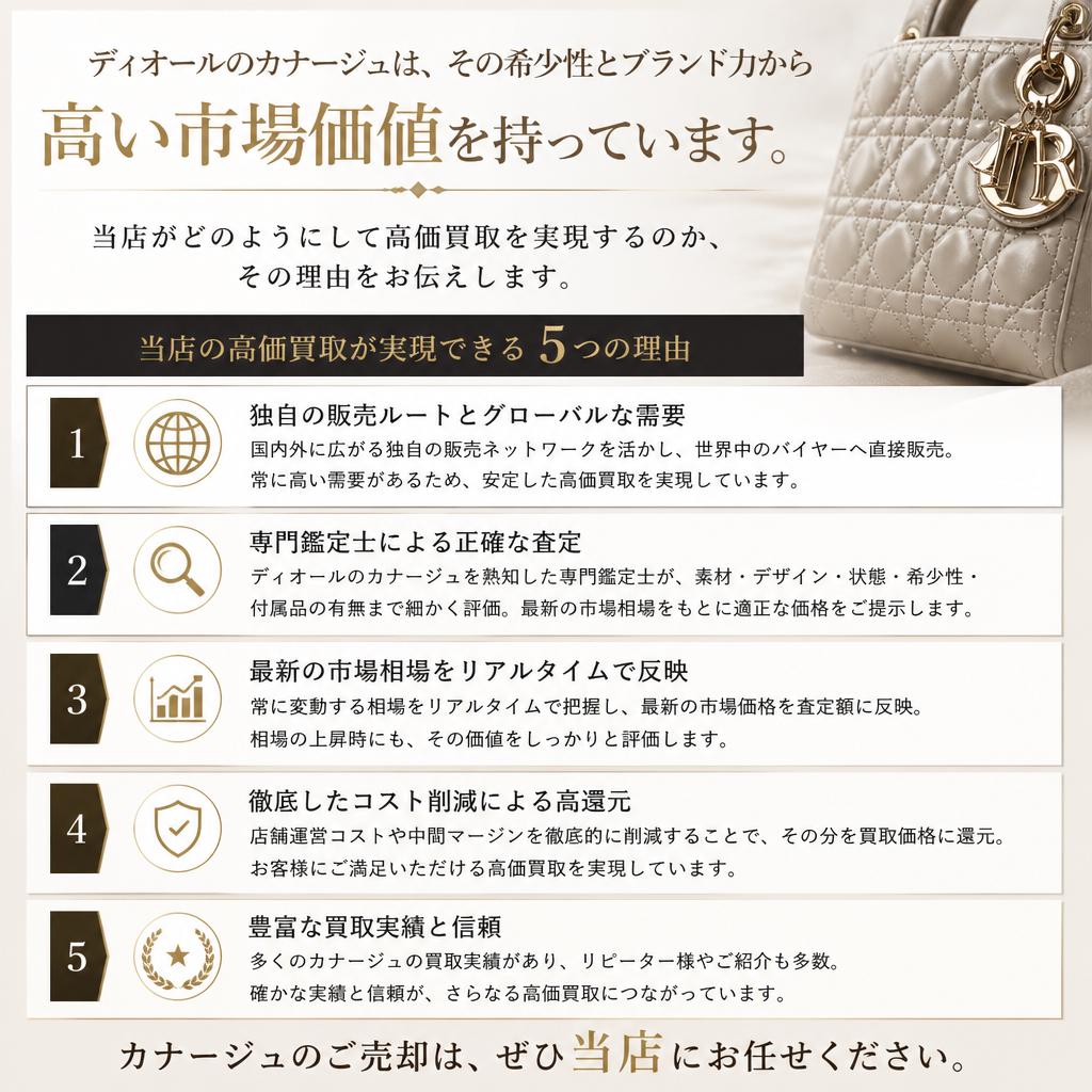 高価買取の理由