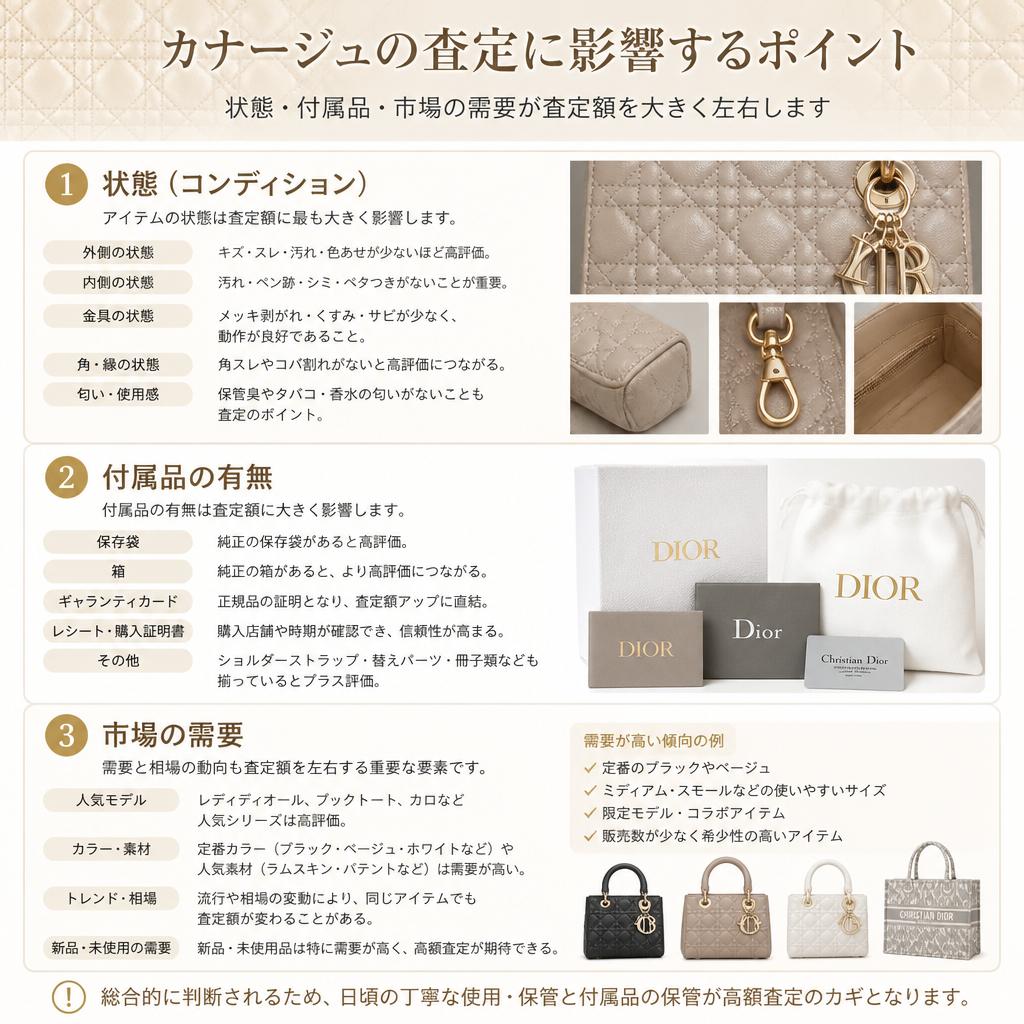 カナージュの査定ポイント