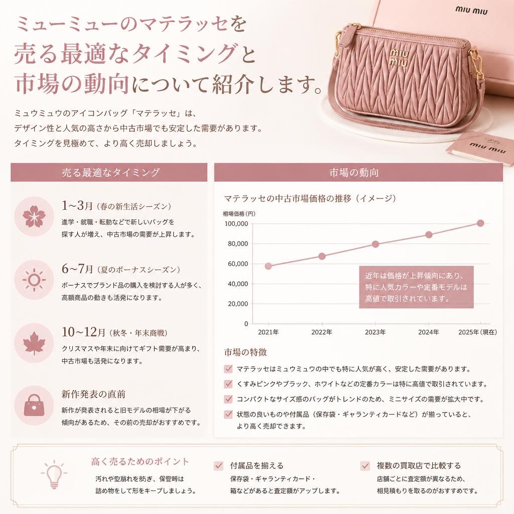 4. いつがベストタイミング？