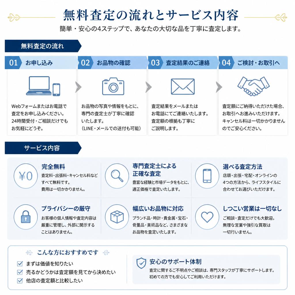 5. 無料査定の流れ