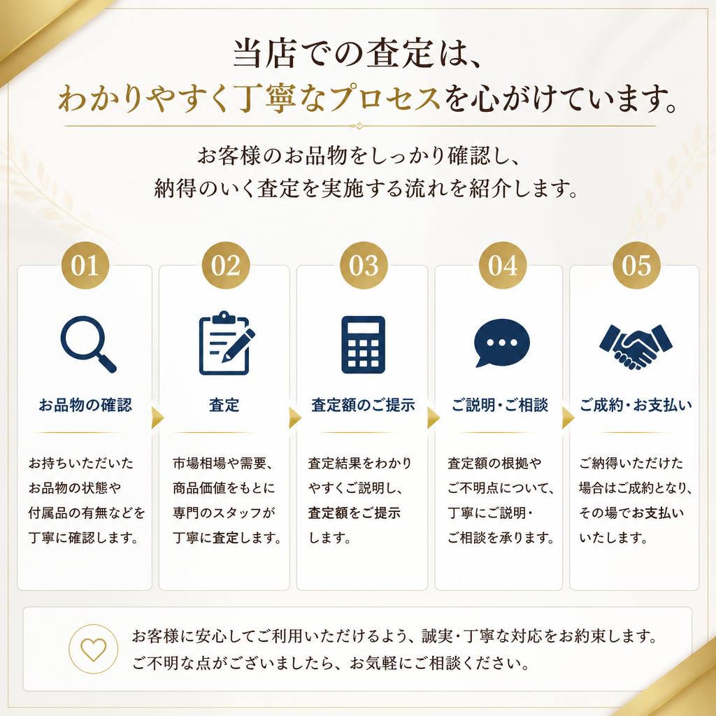 査定のプロセス
