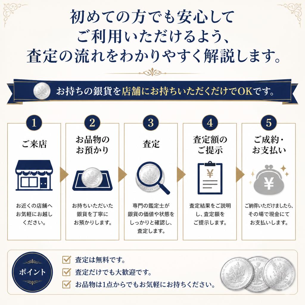 査定の流れ
