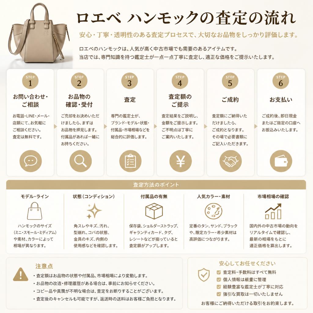 査定の流れ