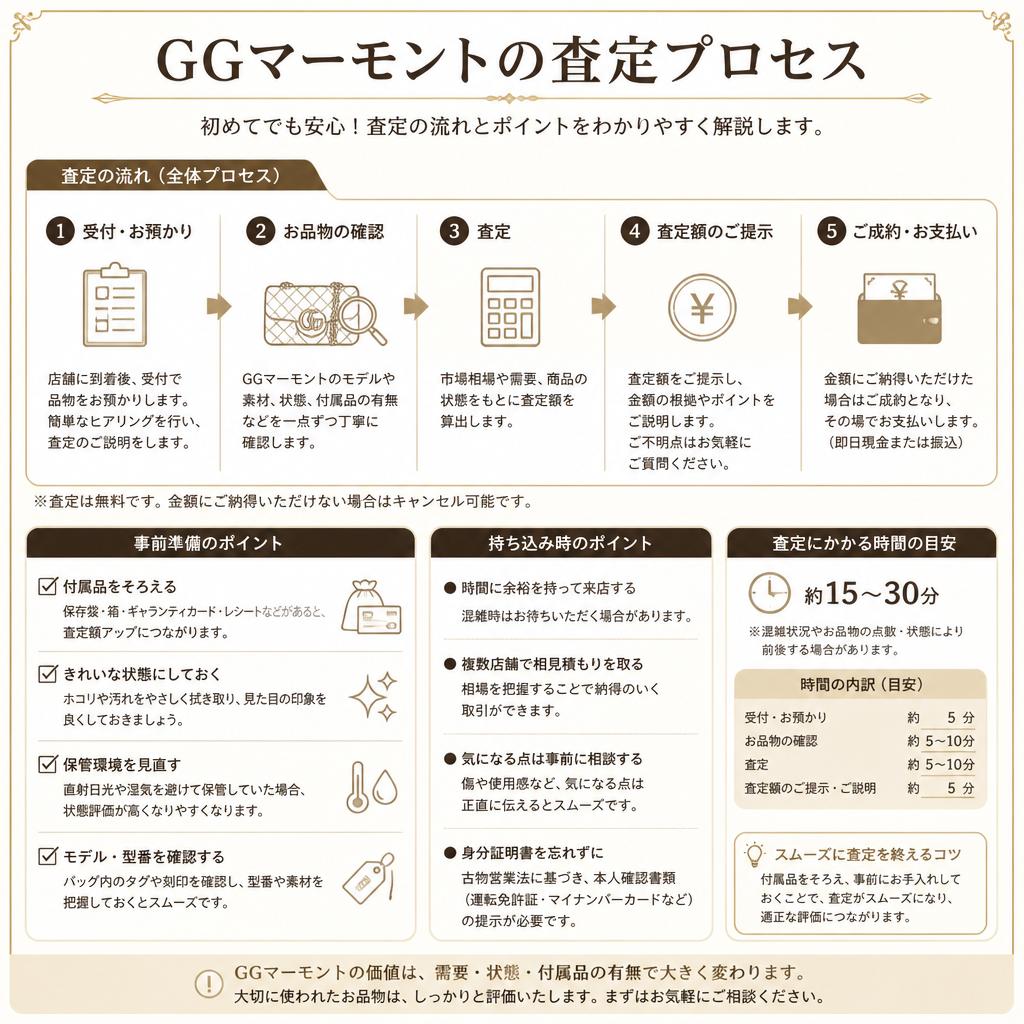 査定の流れ