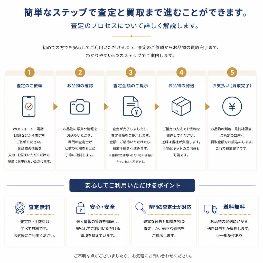 査定からお買取までの流れ
