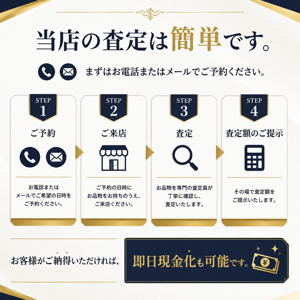 査定の流れについて