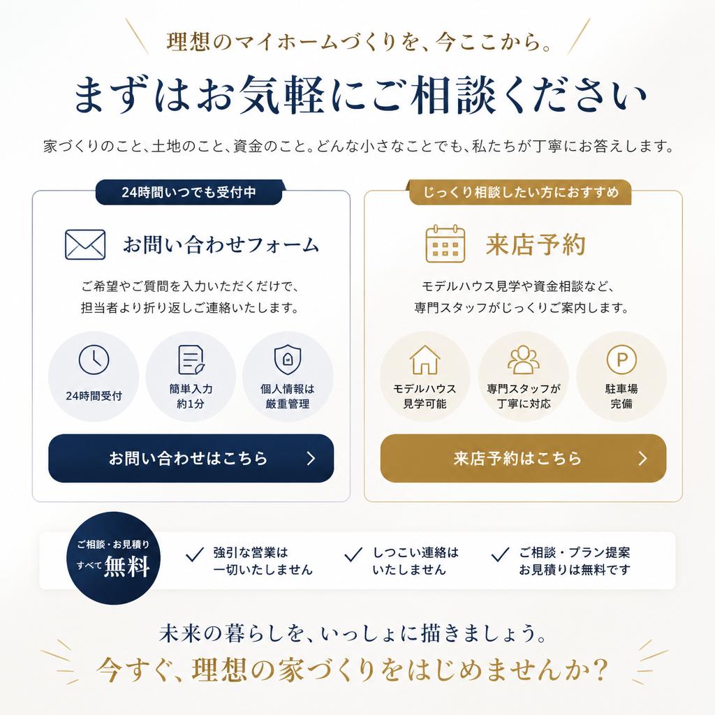 7. お問い合わせ・来店予約