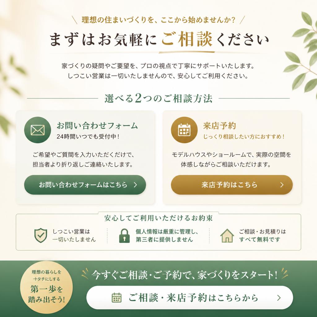 7. お問い合わせ・来店予約