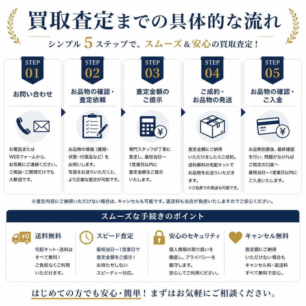 査定の流れ