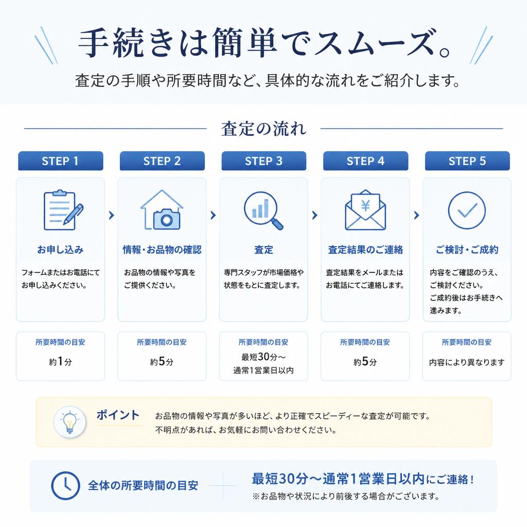 当店のプラチナリング査定の流れ