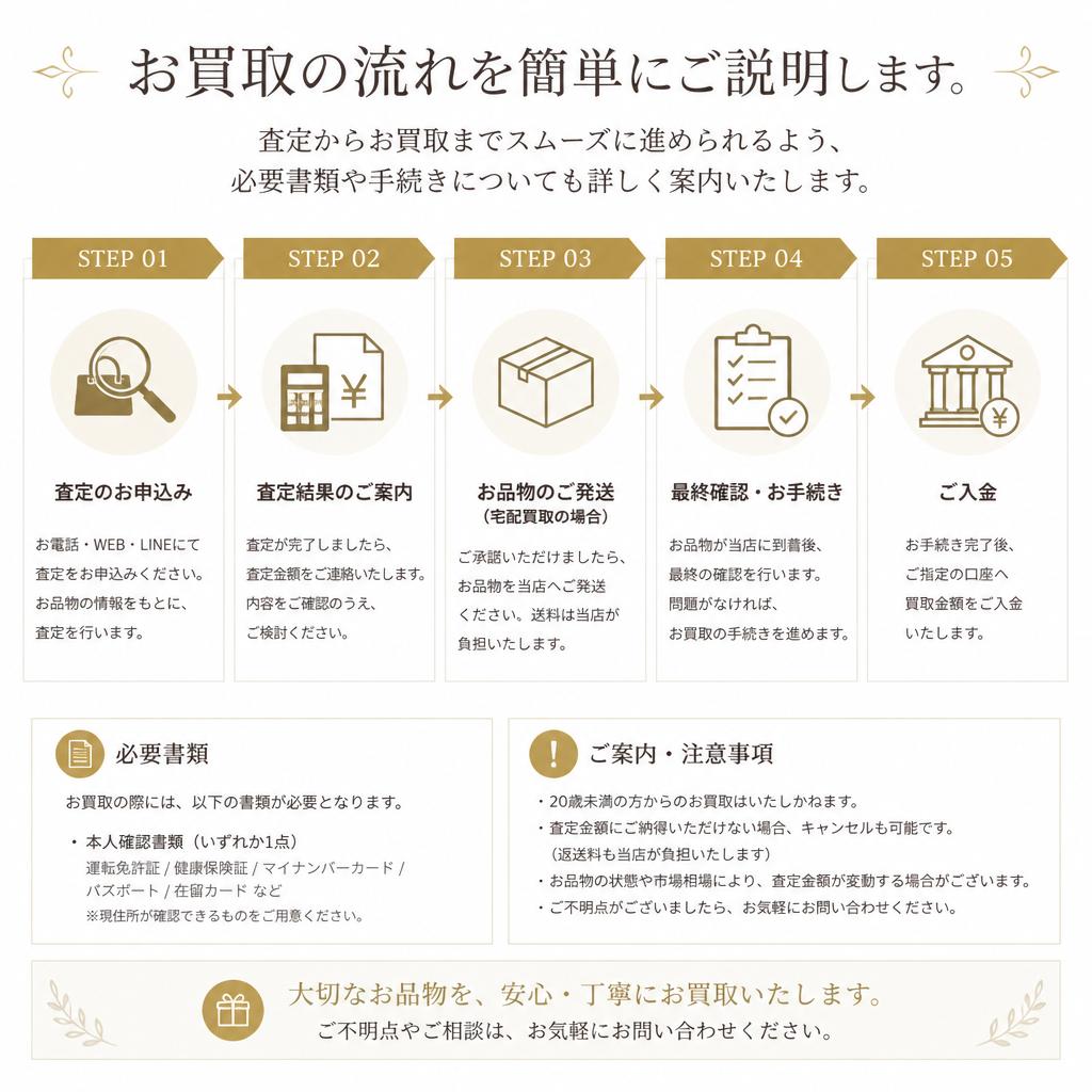 5. 買取の流れと注意点