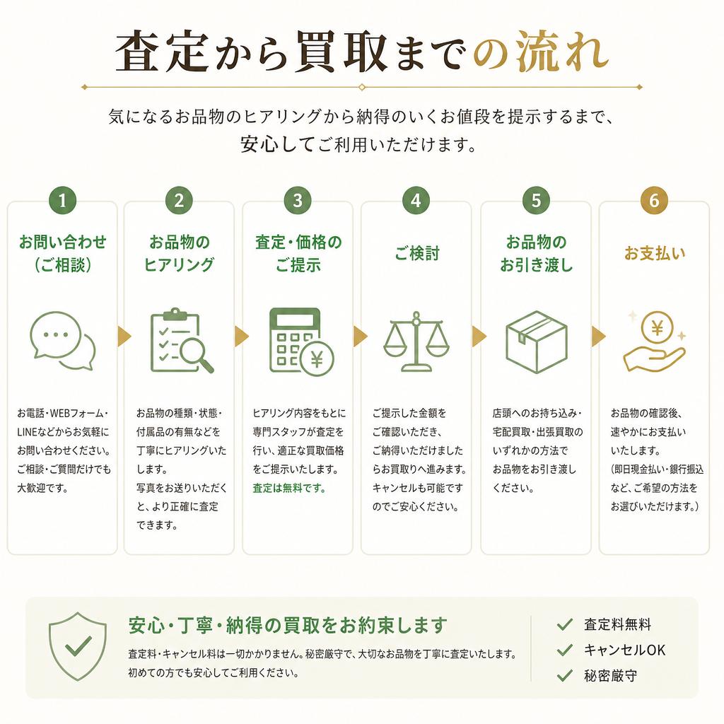 買取の流れは簡単
