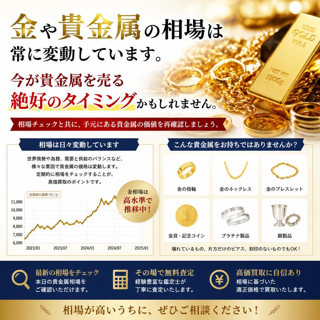 貴金属の相場の変動