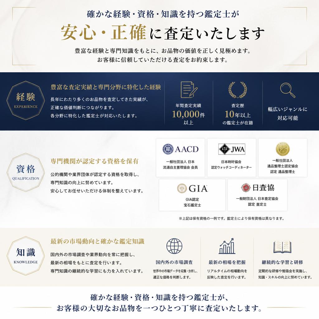 5. 鑑定士の専門性