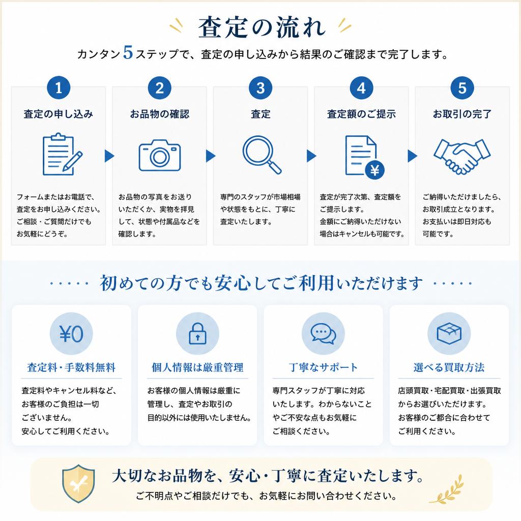 査定の流れ